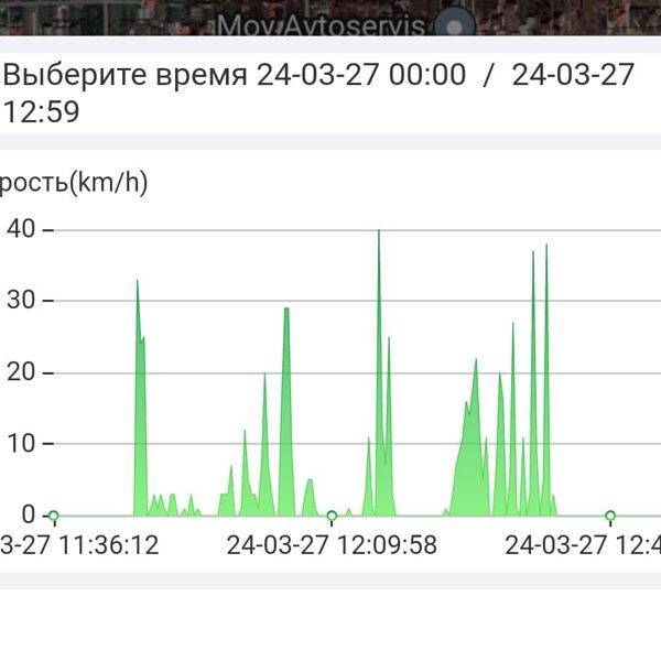 GPS контроль поездок